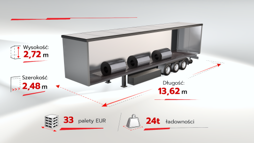 Coilmulde – naczepy do przewozu kręgów stalowych